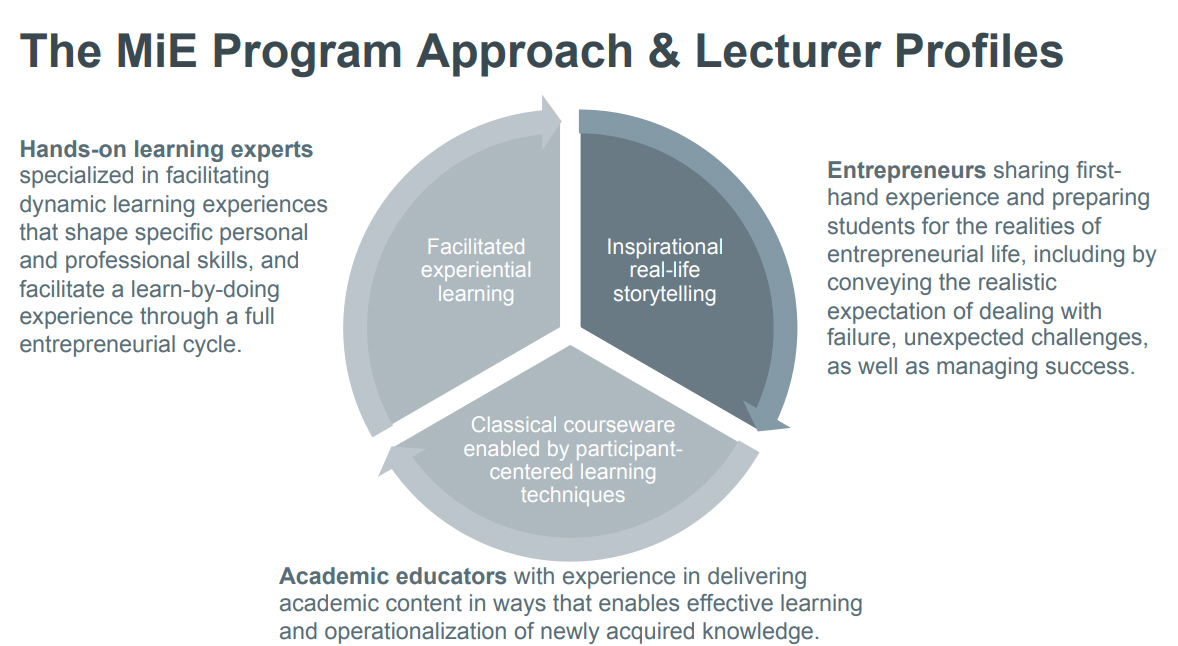 Program Approach & Lecturer Profiles